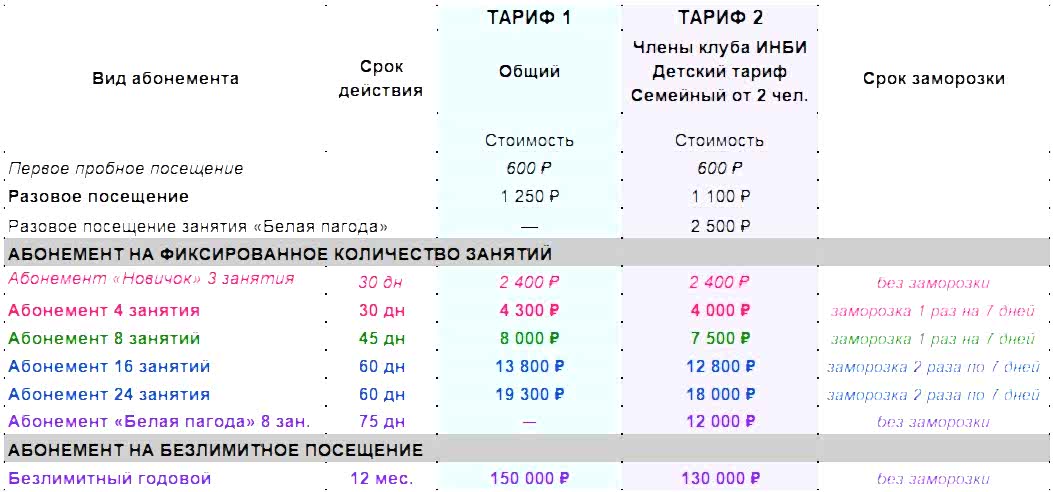 СТОИМОСТЬ ГРУППОВЫХ ЗАНЯТИЙ